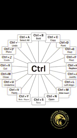 🎥 How the Ctrl Key Works - Quick Guide! ⌨️💻 🔥 Snappy breakdown of the Ctrl key’s functions for tech newbies & pros! Let’s unlock the power of this keyboard MVP! 💪 #cyberhawkthreatintel 🎬 What’s the Ctrl Key? 🗝️ The Ctrl (Control) key is a modifier key on your keyboard that, when combined with other keys, triggers shortcuts to perform tasks quickly. It’s like a superpower for navigating and controlling your computer! ⚡️ Found on both Windows and Linux keyboards (Mac uses the Command key for similar functions). 🎬 Top 12 Ctrl Key Functions: 1️⃣ Ctrl + C 📋 	•	What: Copies selected text, files, or images to the clipboard. 	•	Vibe: “Grab that text for later!” 😎 	•	Use: Highlight text/file, press Ctrl + C. 2️⃣ Ctrl + V 📥 	•	What: Pastes content from the clipboard. 	•	Vibe: “Stick it right there!” 🧲 	•	Use: Click where you want to paste, press Ctrl + V. 3️⃣ Ctrl + X ✂️ 	•	What: Cuts selected content (copies & removes it). 	•	Vibe: “Snip it, move it!” 🪒 	•	Use: Select text/file, press Ctrl + X. 4️⃣ Ctrl + Z ⏪ 	•	What: Undoes the last action. 	•	Vibe: “Oops, let’s rewind!” 🔙 	•	Use: Press after a mistake to undo. 5️⃣ Ctrl + Y ⏩ 	•	What: Redoes an undone action. 	•	Vibe: “Wait, I didn’t mean to undo!” 😅 	•	Use: Press after Ctrl + Z to redo. 6️⃣ Ctrl + S 💾 	•	What: Saves a file or document. 	•	Vibe: “Lock in my work!” 🛡️ 	•	Use: Press while editing to save progress. 7️⃣ Ctrl + A 🌐 	•	What: Selects all content in a window or text area. 	•	Vibe: “I want it ALL!” 😍 	•	Use: Press to highlight everything. 8️⃣ Ctrl + F 🔍 	•	What: Opens the “Find” tool to search for text. 	•	Vibe: “Where’s that word hiding?” 🕵️‍♂️ 	•	Use: Press in a document or browser to search. 9️⃣ Ctrl + P 🖨️ 	•	What: Opens the print dialog. 	•	Vibe: “Time to make it physical!” 📄 	•	Use: Press to print a document or webpage. 10️⃣ Ctrl + T 🗂️ 	•	What: Opens a new tab in browsers. 	•	Vibe: “New tab, new adventure!” 🌍 	•	Use: Press in Chrome, Firefox, etc. 11️⃣ Ctrl + W 🚪 	•	What: Closes the current tab or window. 	•	Vibe: “Bye-bye, tab!” 👋 	•	Use: Press to close a browser tab or app window. 12️⃣ Ctrl + Shift + Esc 🛠️ 	•	What: Opens Task Manager (Windows) directly. 	•	Vibe: “What’s slowing my PC down?” 😤 	•	Use: Press to check or end frozen apps. 🎬 Why Ctrl Is Awesome? 😍 	•	Speed: Shortcuts save time vs. clicking menus. ⚡️ 	•	Universal: Works in most apps (browsers, editors, etc.). 🌐 	•	Productivity: Makes multitasking a breeze. 💼 🎬 Common Issues & Fixes ⚠️ 	•	Ctrl Not Working: Sticky keys or keyboard issue. 	◦	Fix: Check for sticky keys (Windows: Settings > Ease of Access) or test on another keyboard. 🛠️ 	•	Wrong Shortcut Behavior: App-specific shortcuts may override. 	◦	Fix: Check app’s shortcut settings or use default keys. 🔍 🛡️ Pro Tips: 	•	Learn app-specific Ctrl shortcuts (e.g., Ctrl + B for bold in Word). ✍️ 	•	Combine with Shift or Alt for advanced shortcuts. 🔧 	•	Mac users: Swap Ctrl for Command for similar functions. 🍎 📢 Favorite Ctrl shortcut? Comment below! Learn more @cyberhawkthreatintel on YouTube: youtube.com/@cyberhawkthreatintel #CyberSec #TechTips #KeyboardHacks #cyberhawkthreatintel Note: Educational only! Shortcut your way to success! 😇