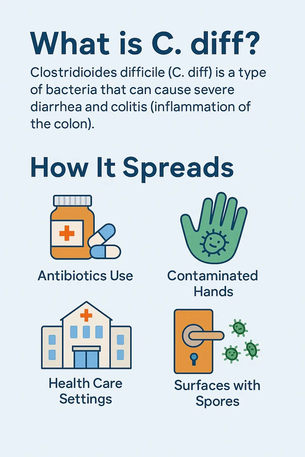 Handwashing, safe antibiotic use, and cleaning with bleach-based products can make all the difference in stopping C. diff. #CaregiverTips #StayHealthy #PatientSafety