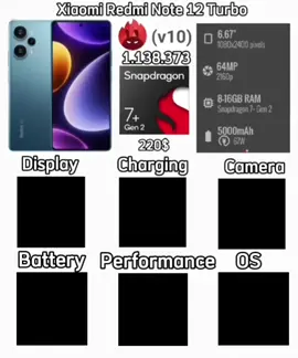 @nguyenvietthang1406 Xiaomi Redmi Note 12 Turbo Review  Chip Set : Snapdragon 7+ Gen 2 Battery : 5000 mah RAM : 8 Gb RAM Camera : 64MP/2160p Display : 6.67 inch 120hz  Charging : 67W 10/10 Review #Xiaomi#techtok#review#snapdragon7+gen2#foryou
