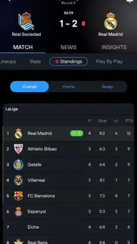 ئەمێن سەرێ سەدارێ 😂😍#kcha_madridim21 #realmadrid #duhok_hawler_slemani_kurdistan #real_madrid_for_ever👑🦅🤍 #fypviraltiktok🖤シ゚☆♡ 
