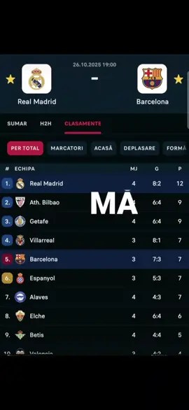 #varcelona🤡 #hala madrid #fyyyyyyyyyyyyyyyy #foryoupage #misiuneatiktok 