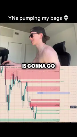 #trading #nasdaq #sp500 #stocks