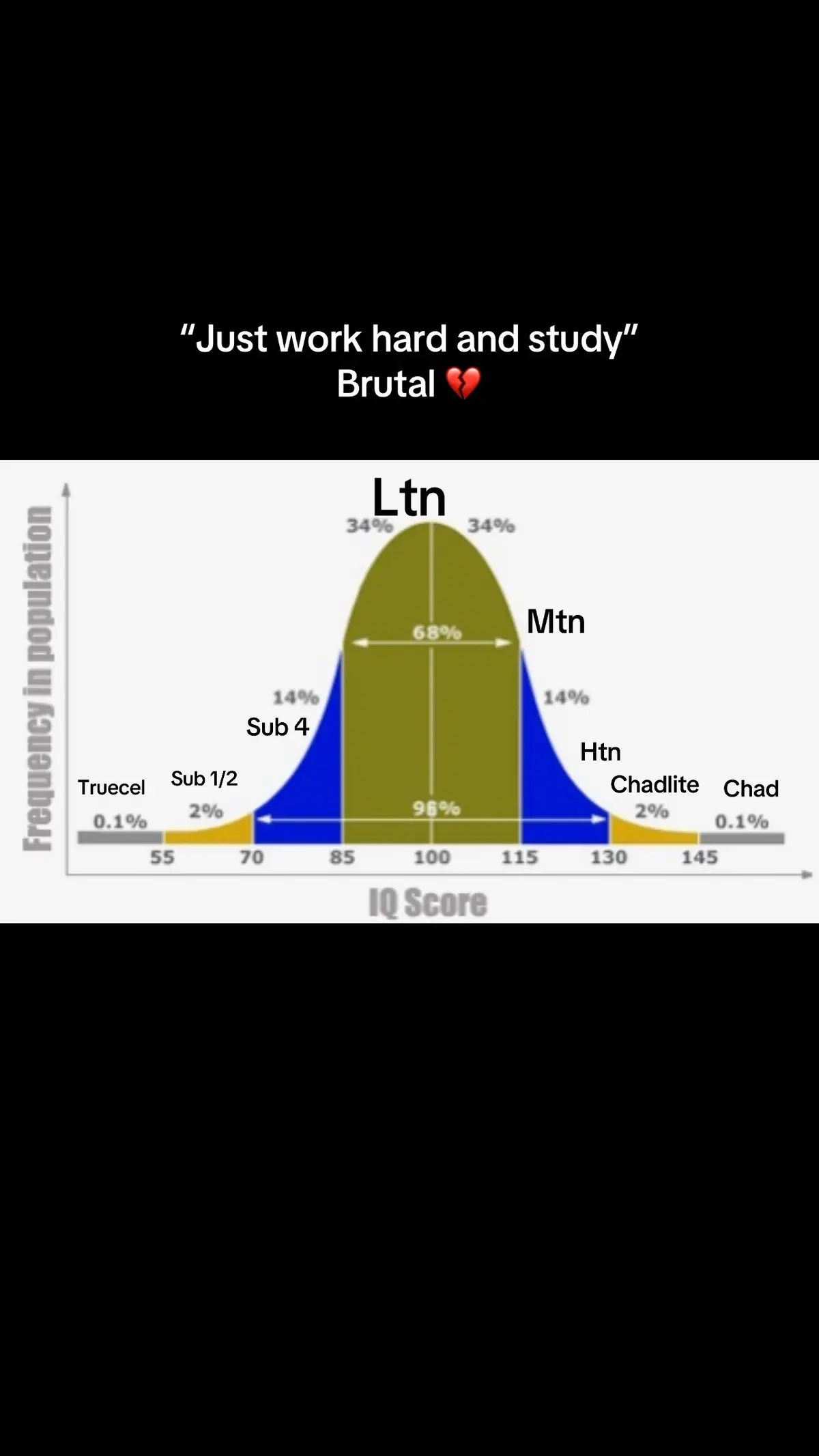 #iq #iqpill #brutal #bp #chocoshroom231 @alphabet12 @🦉 