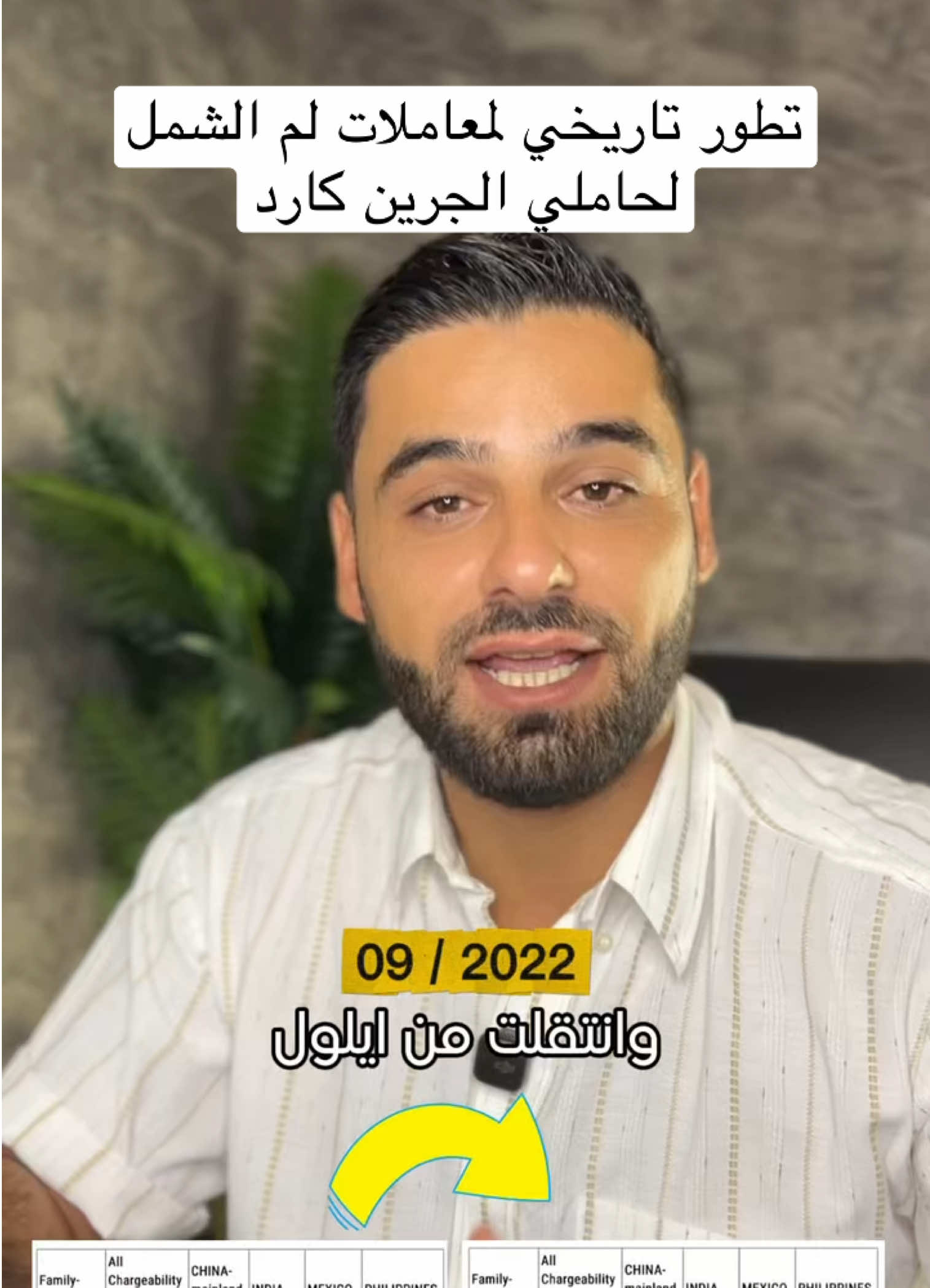 📢 مفاجأة بخصوص لمّ الشمل لحاملي الجرين كارد! إذا كنت حامل غرين كارد ومقدّم لزوجتك أو أولادك تحت الـ21، نشرة أكتوبر جابت قفزة كبيرة! انتقلنا من Sep 2022 لـ Feb 2024 – وهالشي بيعني كتير ملفات صارت جاهزة للمقابلة! 📆 خلصت DS-260؟ ✅ صرلك ناطر من زمان؟ 🔍 صار وقت تجهّز حالك للمقابلة! 👇 احكيلي بالتعليقات: شو تاريخ الأولوية عندك؟ وخلي الفيديو يوصل لكل حدا ناطر هالمعاملة 🙏 📢 Big jump for Green Card holders filing F2A petitions! If you applied for your spouse or child under 21, the October 2025 Visa Bulletin just moved from Sep 2022 to Feb 2024! ✅ Case complete at NVC? 📄 DS-260 submitted? 📅 Time to prepare for interview! 👇 Drop your priority date in the comments let’s see who’s next!