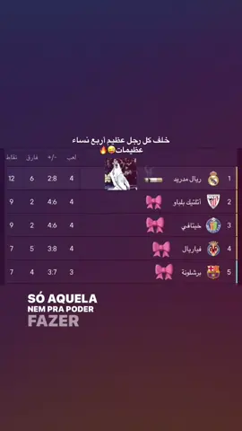 صعدو🤍💋#ريال #مدريد #ريال_مدريد #رونالدو #fyp 