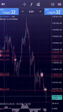 Minggu tetep kita gas btc!!!🚀🚀🚀🚀🚀#forextrading #kencangkansabukpengaman #btcusd 