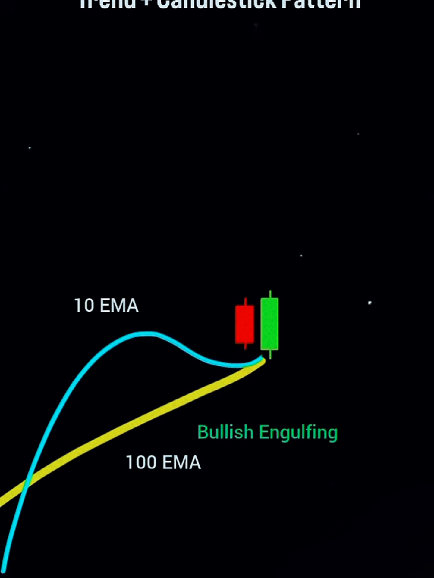 #CandlestickPatterns #TechnicalAnalysis #TradingStrategy #StockMarketTips #TradingMindset