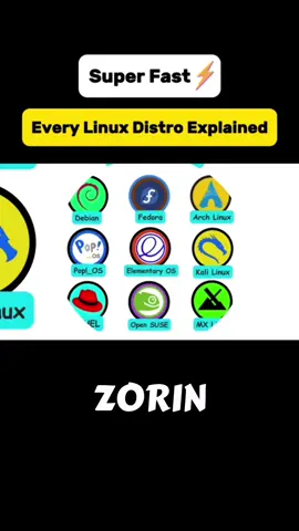 Every Linux Distro Explained with Features & Why You Should use it #zorinos #centos #redhat #linuxdistro #linux 