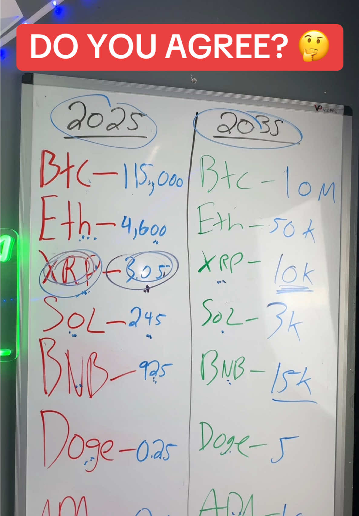 2025 ➡️ 2035 #crypto price predictions. Do you agree?!?! Let me know in the comments!?!? #bitcoin #xrp #xrpcommunity #xrparmy 