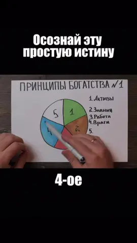 Принципы Богатства #мотивация #дисциплина #успех #богатство #деньги 