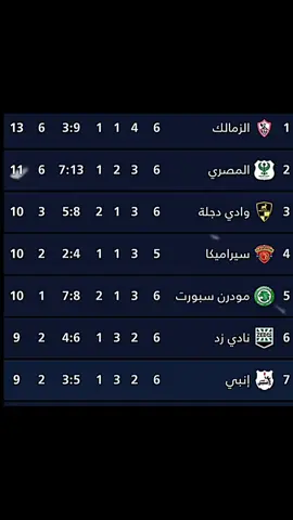 الاهلي فوق الجميع ❤️‍🩹😔 #خسارة_الأهلي #كرة_قدم #الأهلي_مش_مكانه  #متابعيني_احبكم #تصميمي❤️ 