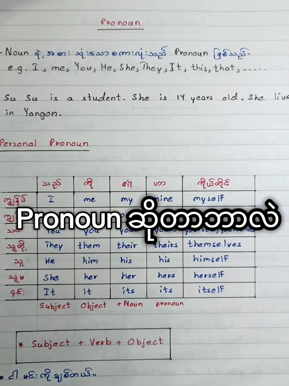 Pronoun ဆိုတာဘာလဲ #pronoun #english #htoolimitless #အင်္ဂလိပ်စာလေ့လာကြမယ် 