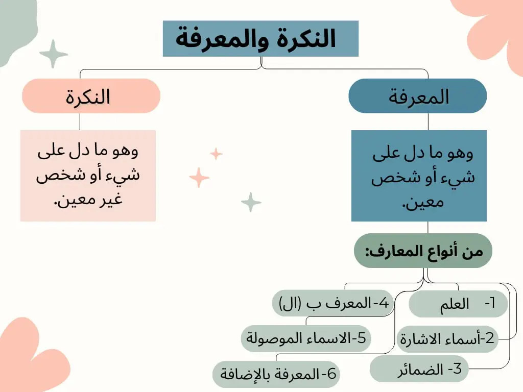 لاتنسوا تدعموني بمتابعة ولايك وكومنت ✨️ هذا شي راح يساعدني اني اكمل.  خدمات طلابية  حل واجبات | بحوث ومشاريع |خرائط مفاهيم | تدريبات حاسب | تلخيص مواد مناسبه للاختبارات. #خدمات_طلابية #foryou #مصممة_جرافيك #متابعه_ولايك_واكسبلور_احبكم 