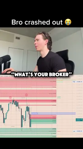 #nasdaq #sp500 #trading 