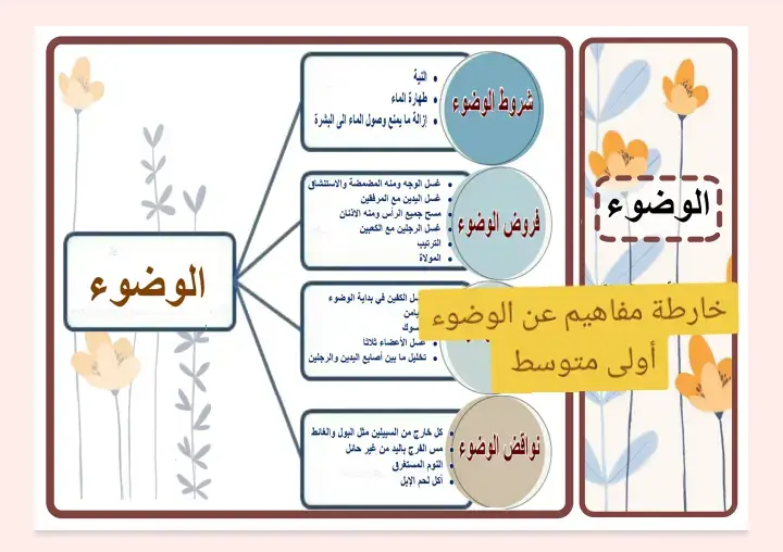 خريطة مفاهيم عن الوضوء أولى متوسط متوفره بصيغة pdf#أعمال #اكسبلورexplore #الخبر_الشرقيه_اكسبلور #مطويات #مطويات 