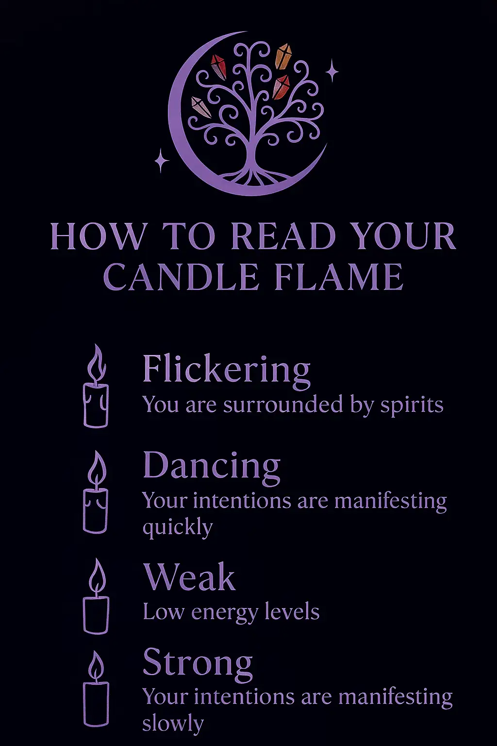 This mystical guide poster is designed to help you understand the hidden messages within your candle flame. Featuring the elegant Wicca logo with a crescent moon and crystal tree, the design radiates a magical and spiritual energy. The deep purple background with lavender accents highlights the meanings behind different flame movements: 	•	Flickering – You are surrounded by spirits 	•	Dancing – Your intentions are manifesting quickly 	•	Weak – Low energy levels 	•	Strong – Your intentions are manifesting slowly Perfect for spiritual spaces, altar setups, or as a learning tool for candle divination, this poster blends beauty with knowledge, guiding you on your path of intention and manifestation. 🌙🕯️ #fyp#candles#witch#spiritual#manifestation