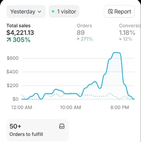 I made 4K in 24 hours from dropshipping, almost doing nothing. Most 9‑5s won’t make this in a month If you’re tired of watching others win and ready to build something real message me. Not for motivation. For transformation.Let’s skip the fluff and start the fire. 🔥 inbox me “READY” and I’ll show you how.