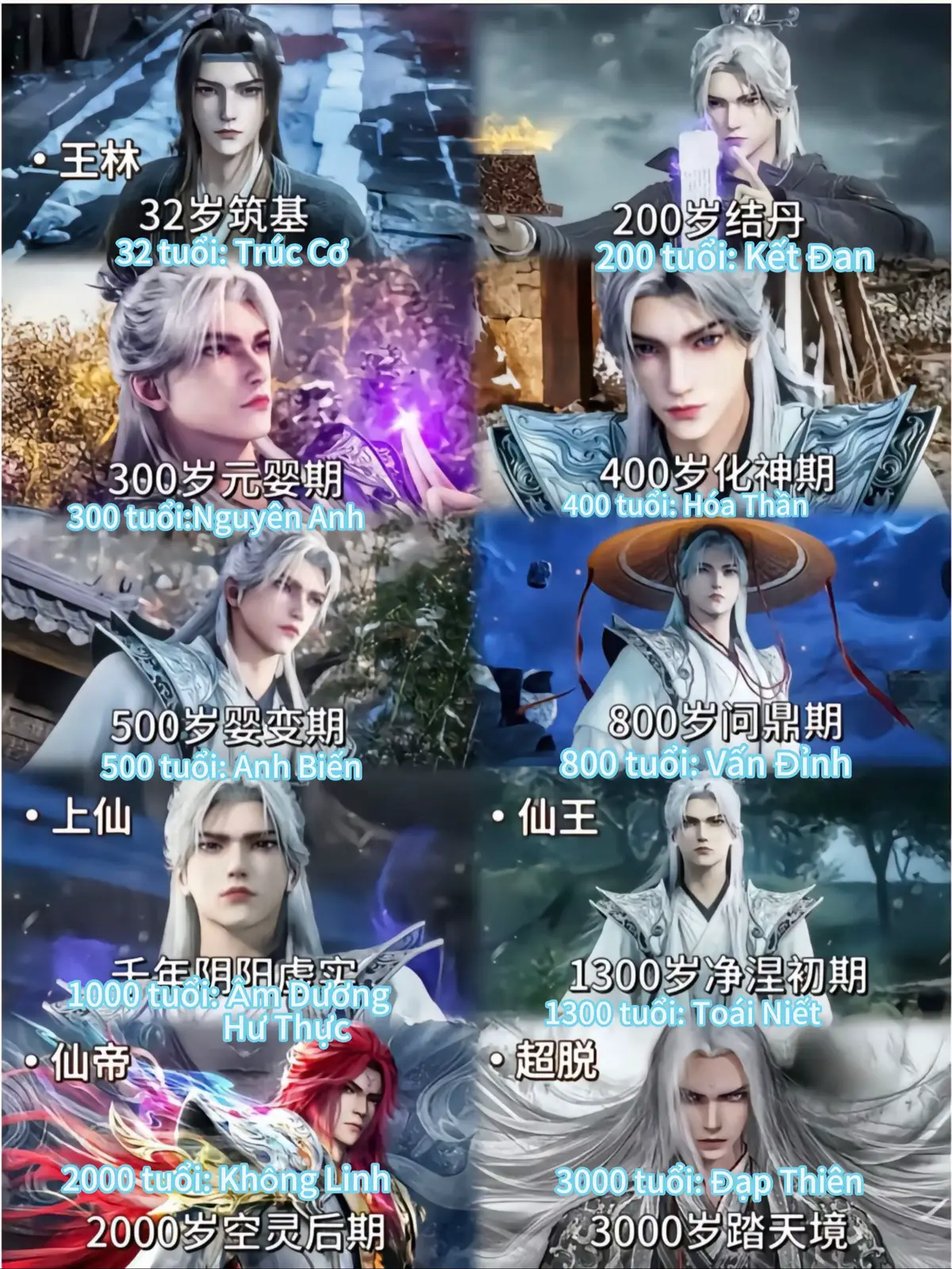 •	“Một đời Vương Lâm, đi ngược dòng trời đất, lấy nghịch làm đạo, lấy sinh tử làm bạn.” •	“Hắn bước đi trong cô tịch, máu nhuộm thiên không, nhưng ánh mắt chưa từng dao động.” •	“Vương Lâm không sợ thiên đạo, chỉ sợ hồng nhan rơi lệ.” •	“Một cái liếc mắt, chư thiên run rẩy; một niệm khởi động, vạn vật cúi đầu.” •	“Hắn là nghịch giả trong nghịch, là kẻ dùng máu viết nên con đường tu tiên của riêng mình.”...... #tiennghich #hoathinhtrungquoc #xuhuongtiktok 