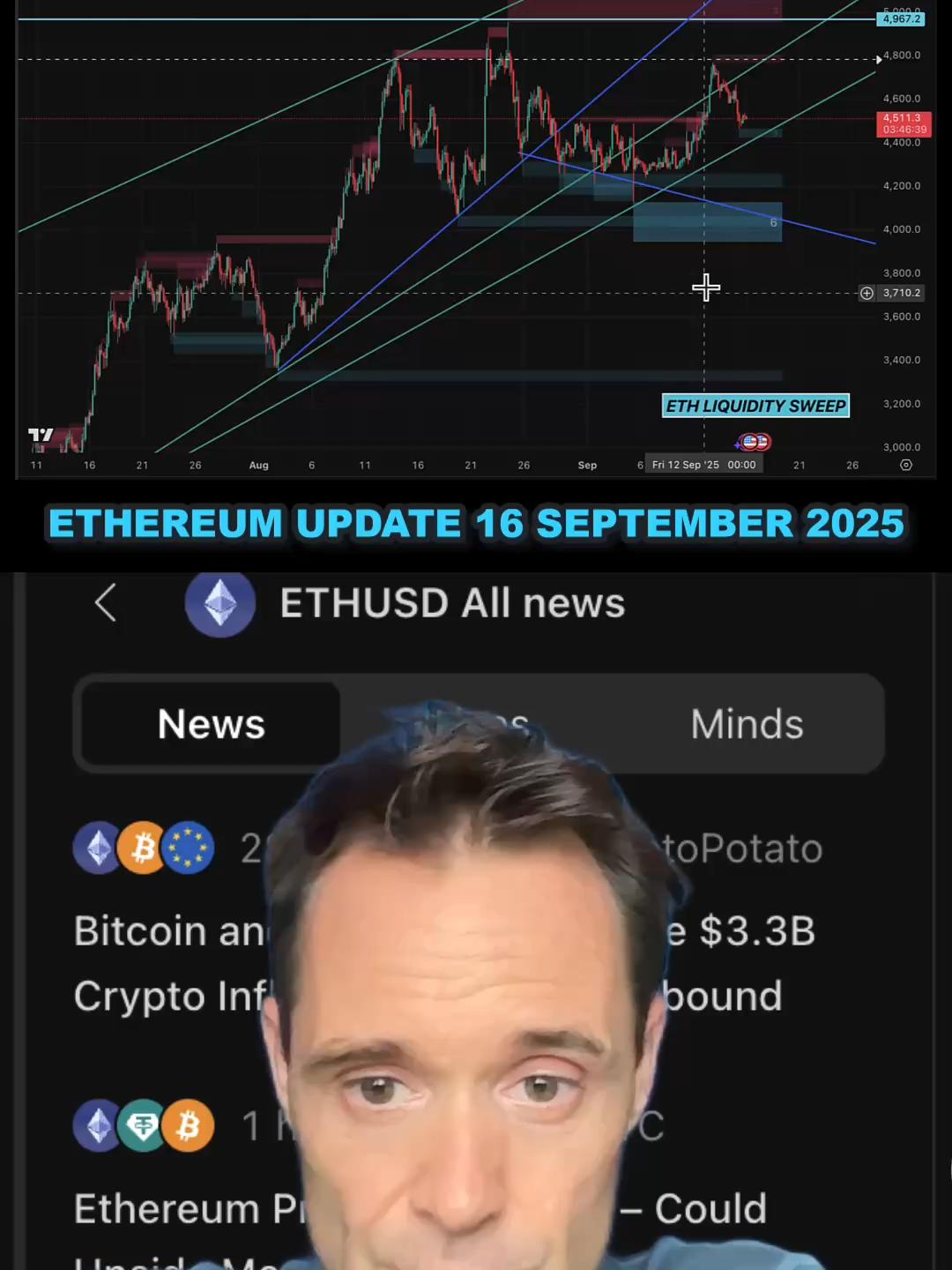 ETH Dip One Wednesday? #Ethereum #ETH #Cryptocurrency