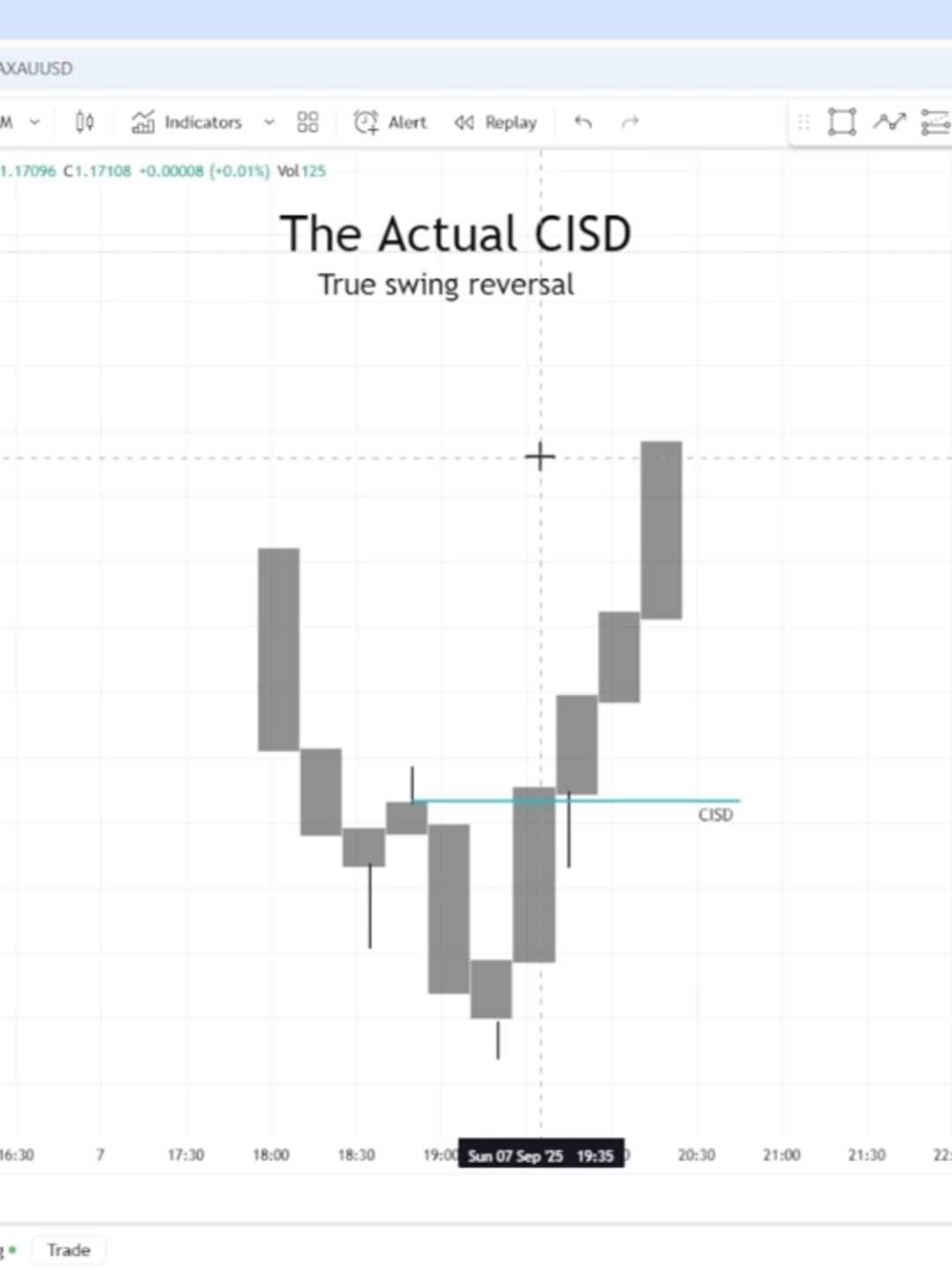 ICT CISD 2.0 Entry Model 2025 (Never miss Reversal points) #forextrading #xauusd #crypto #trading #trader #forextrade #foryou #pakistan