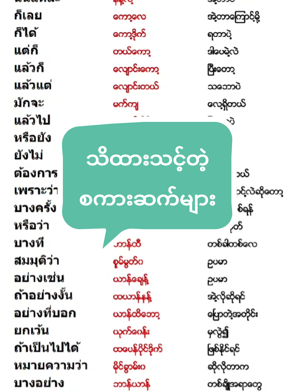 #ထိုင်းစကားလေ့လာကြမယ် #နေ့စဉ်သုံးထိုင်းဘာသာစကားပြော #ထိုင်းရောက်မြန်မာ #nansoe 