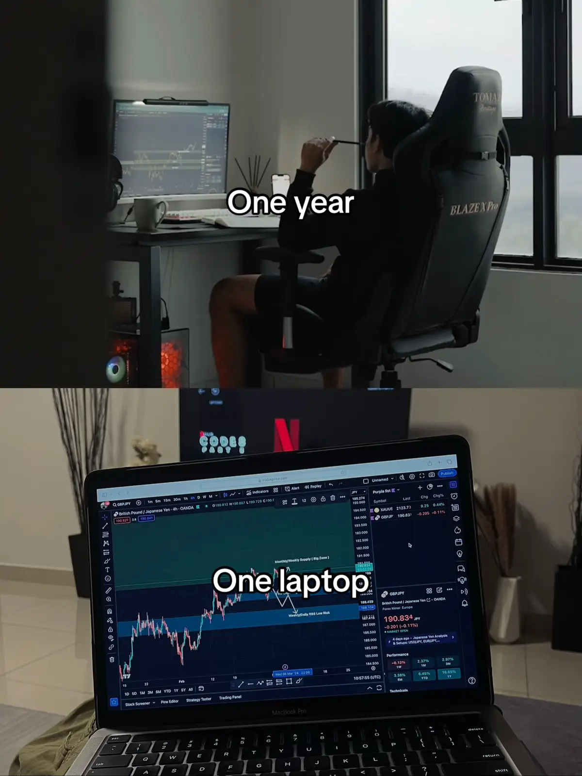 The 1% #fyp #motivation #forex 
