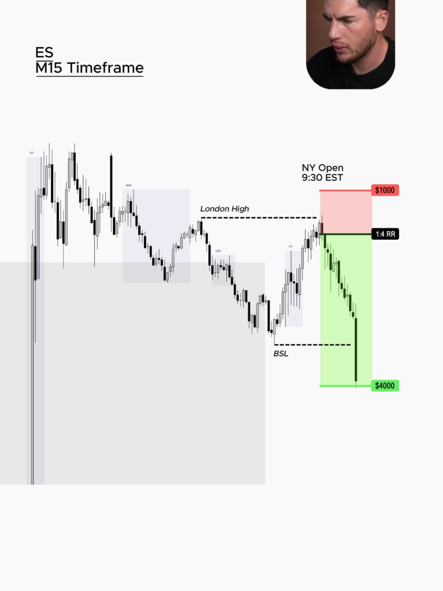 Stop using the wrong timeframes! 🥵 Use only these instead . . . #tradingstrategy #financialmarkets #futurestrading #hustle #millionaire #success #nasdaq #fyp