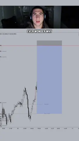 How To Use STDV to Bottom and Top Tick Like a Pro 🤫 #stdv #bottomtick #toptick #trading #ict 