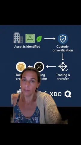 Tokenization of assets is the process of converting real world assets like real estate, stocks, commodities, or even art into digital tokens on a blockchain. Each token represents ownership or a share in the underlying asset. This makes assets easier to buy, sell, and trade globally, while also increasing liquidity and transparency. Tokenization breaks down barriers by allowing fractional ownership, so instead of needing millions to invest in real estate or private equity, you can hold small portions through tokens. It’s a major step in merging traditional finance with the blockchain economy. #Tokenization #DigitalAssets #BlockchainFuture #CryptoAdoption #FractionalOwnership