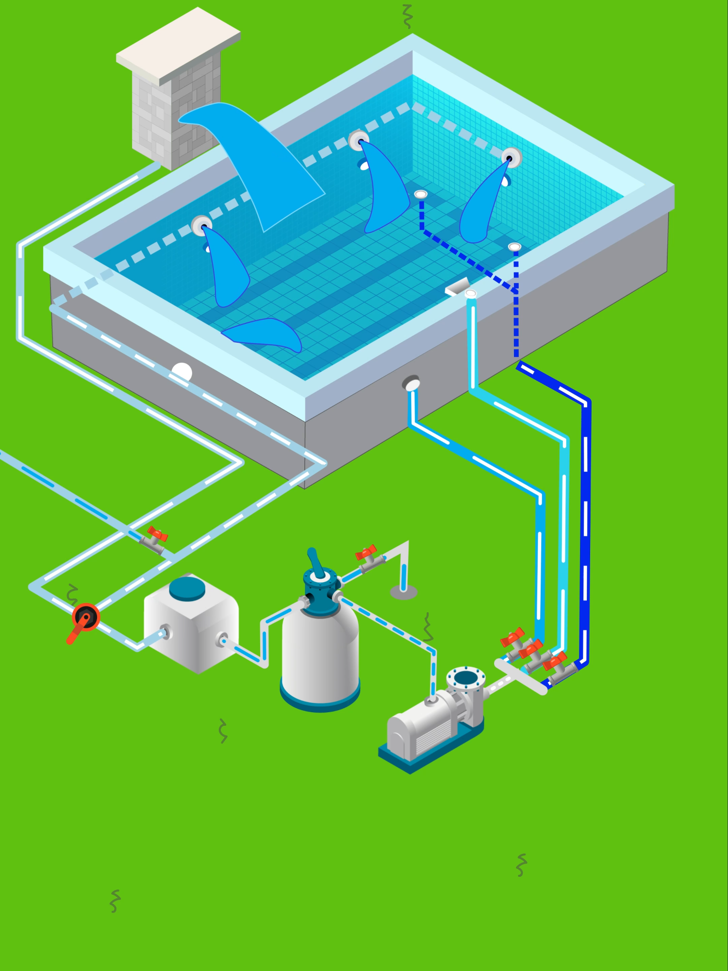 What is a Swimming Pool and How Does it Work? Are you looking for a clear and complete explanation of what a pool is and how its entire system works? Here you'll learn EVERYTHING you need to know about how a pool works, explained step-by-step and with visual examples. 🤔 What will you find in this video?  What is a pool and how is it built? What are the main equipment options: pump and prefilter, filter, skimmer, returns, suction point, vacuum point, diverter valves, main drain, filling pipe, and more.  What accessories can a pool have: Waterfalls and jets, pool lights, pump tirmers, pool heaters, electrical protections, telescopic pole, vacuum head(cart), vacuum hose, brushes, leaf net, and more. How the recirculation and filtration system works with its pipes and faucets. How pool water is cleaned How a pool filtration system works Parts of a pool How pool water is cleaned How equipment and accessories work together to keep the water clean and safe. 🎯 This video is ideal for you if you are: A pool owner A maintenance technician A hobbyist who wants to learn how to maintain crystal-clear water  Or you're simply curious about how a pool works inside. 🔔 Subscribe for more practical guides on pools, maintenance, and equipment operation! 📱 Do you have questions about the pool maintenance? You can contact me directly from the 