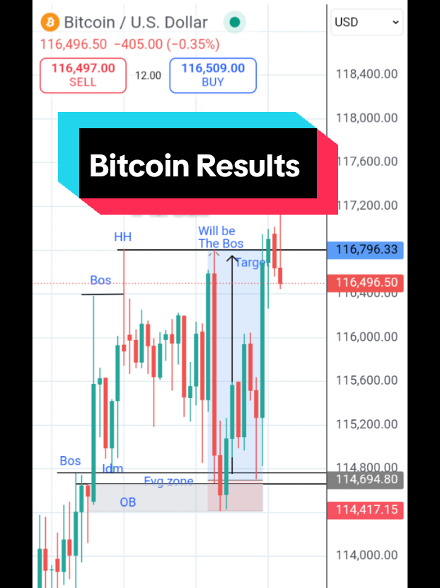 Awesome  #tradingtips #tradingstrategies #bitcoin #crypto #fypシ 