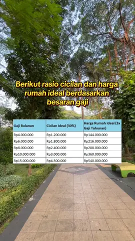 Rasio cicilan dan harga rumah ini sebenarnya tidak saklek ya.  kalian masih bisa adjust sesuai kondisi keuangan kalian.  Tapi yang paling penting, jangan lupa sedia payung sebelum hujan alias prepare for the worse scenario dengan cara siapin dana darurat, buat plan & perhitungan sematang dan sejelas mungkin untuk memutuskan ambil KPR ya. 