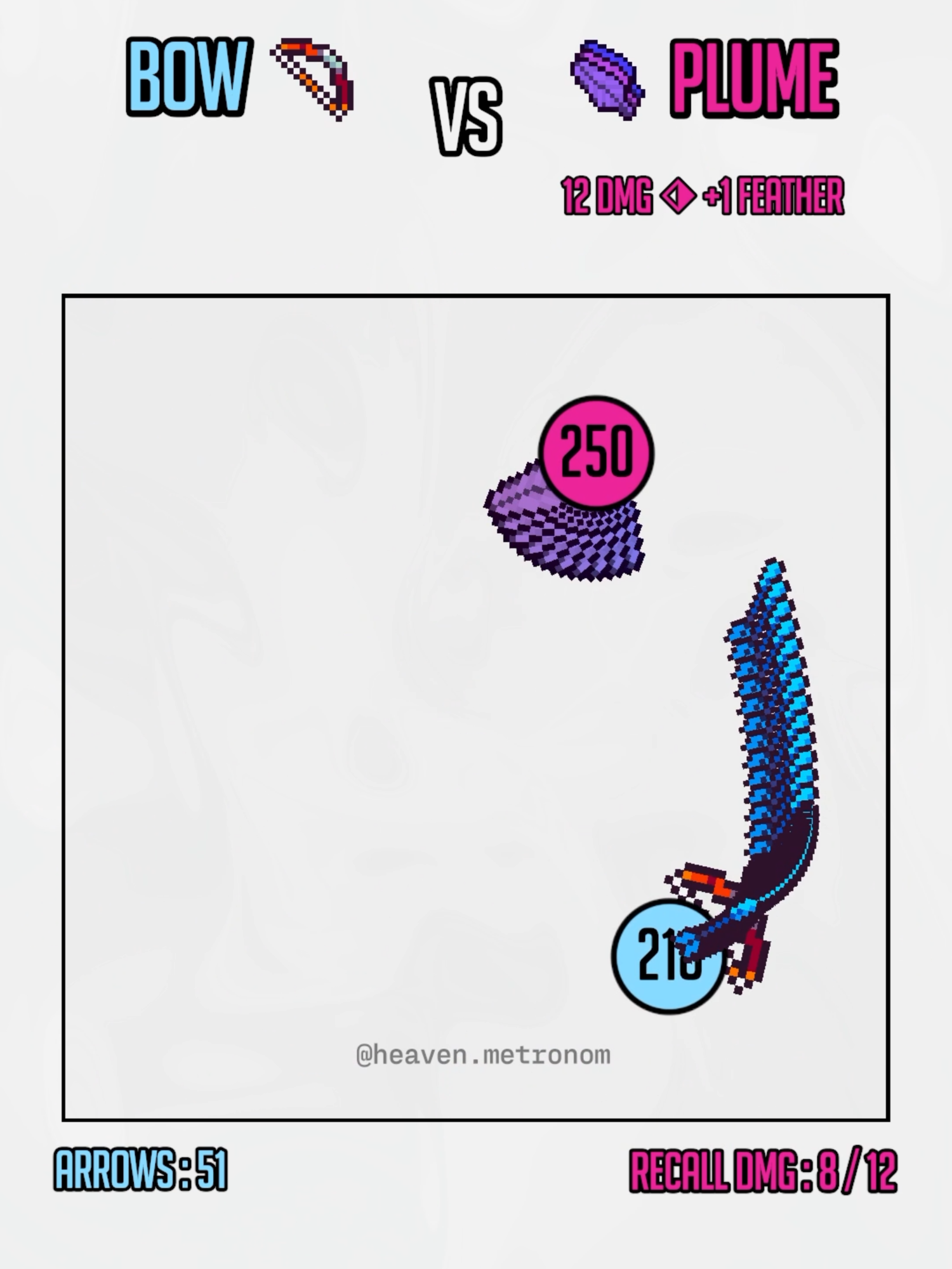Wake up Babe it's HYPER MATCH TIME 🔥Overscaled, lategame balls, Hyper Bow 🏹🔥 vs 🔥🪶 Hyper Plume! Who will crush the other? #satisfying #battle #rpg #weapon #idea