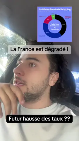 Les Credit Rating Agencies, c’est quoi ? 👉 Ce sont des agences de notation financière (comme Moody’s, S&P, Fitch) qui évaluent la capacité d’un État ou d’une entreprise à rembourser sa dette. En gros, elles donnent une “note” qui influence directement la confiance des investisseurs et… les taux d’intérêt qu’un pays doit payer. 🇫🇷 Et la France dans tout ça ? ➡️ Mauvaise nouvelle : la France vient d’être dégradée. Ça veut dire quoi ? Que les marchés considèrent désormais que prêter à la France est plus risqué → donc les taux montent → donc la dette coûte plus cher → et ça impacte nos impôts, nos services publics et notre croissance. ⚠️ Pourquoi c’est important ? Parce que ces notes ont un effet domino énorme : elles influencent les politiques économiques, les budgets, et parfois même les élections. Et attention… ces agences sont des entreprises privées américaines, avec leurs propres intérêts. Beaucoup dénoncent l’existence de lobbies et d’enjeux politiques derrière leurs notations. En clair, ce n’est pas qu’une question de chiffres, mais aussi de pouvoir. 🎯 À retenir : Les Credit Rating Agencies ne sont pas neutres. Elles façonnent l’économie mondiale, et quand la France se fait dégrader, ce n’est pas juste une info technique, c’est une décision qui touche ton quotidien.