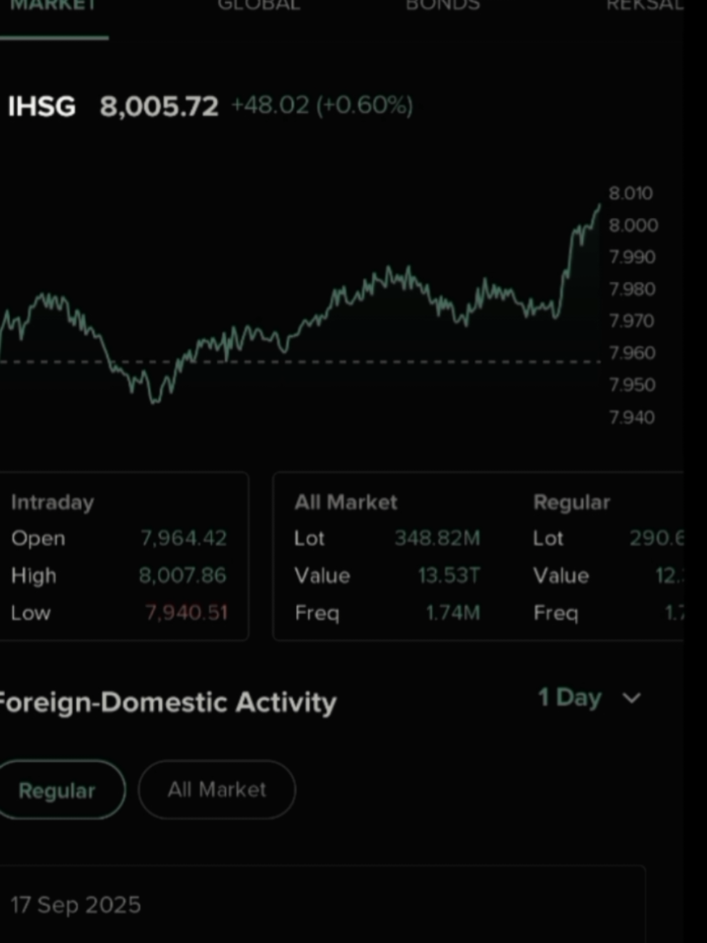 optimis IHSG 36ribu #saham #ihsg #trader #investor #CapCut 