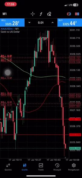 ga ada yang peduli keluhan kamu! dunia ini hanya peduli sama hasil  #timothyronald  #saham  #forextrader 