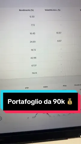 Ho costruito per un mio cliente un portafoglio da 90k che ha come obiettivo quello della crescita nel lungo periodo. Che ne pensate? #investimento #finanza #etf #consulentefinanziario #investimenti