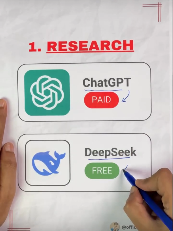 Free vs Paid AI Tools you must know #ai #aitools #chatgpt #contentcreation #gemini 