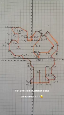 Plot points on a cartesian plane. Worksheet. ☺️  Madami pang magagandang outputs nila, eto lang muna na video ko 😅