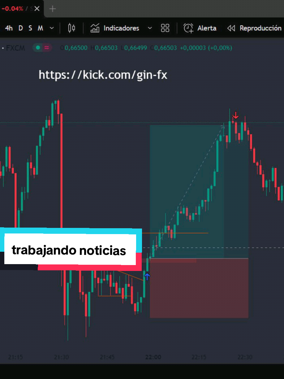 trabajando noticias de alto impacto #ipc #nfp #tradinglifestyle 