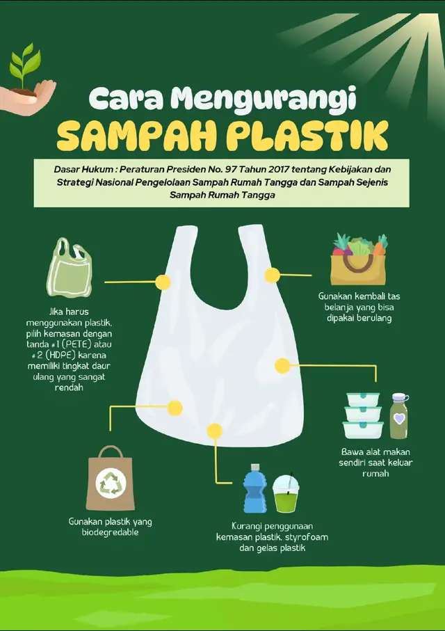 Tugas Bahasa Indonesia Menyajikan teks prosedur ke dalam infografik. Edukasi kepada masyarakat dan murid di lingkungan madrasah tentang cara mengurangi sampah plastik  Nama: Wahyu Ning Tyas  Kelas:lXe 9e  Guru mapel: Septi Wulan Sari, S.Pd. Ig @septi.ws Tiktok @bu.septi24 #mtsn5magelang