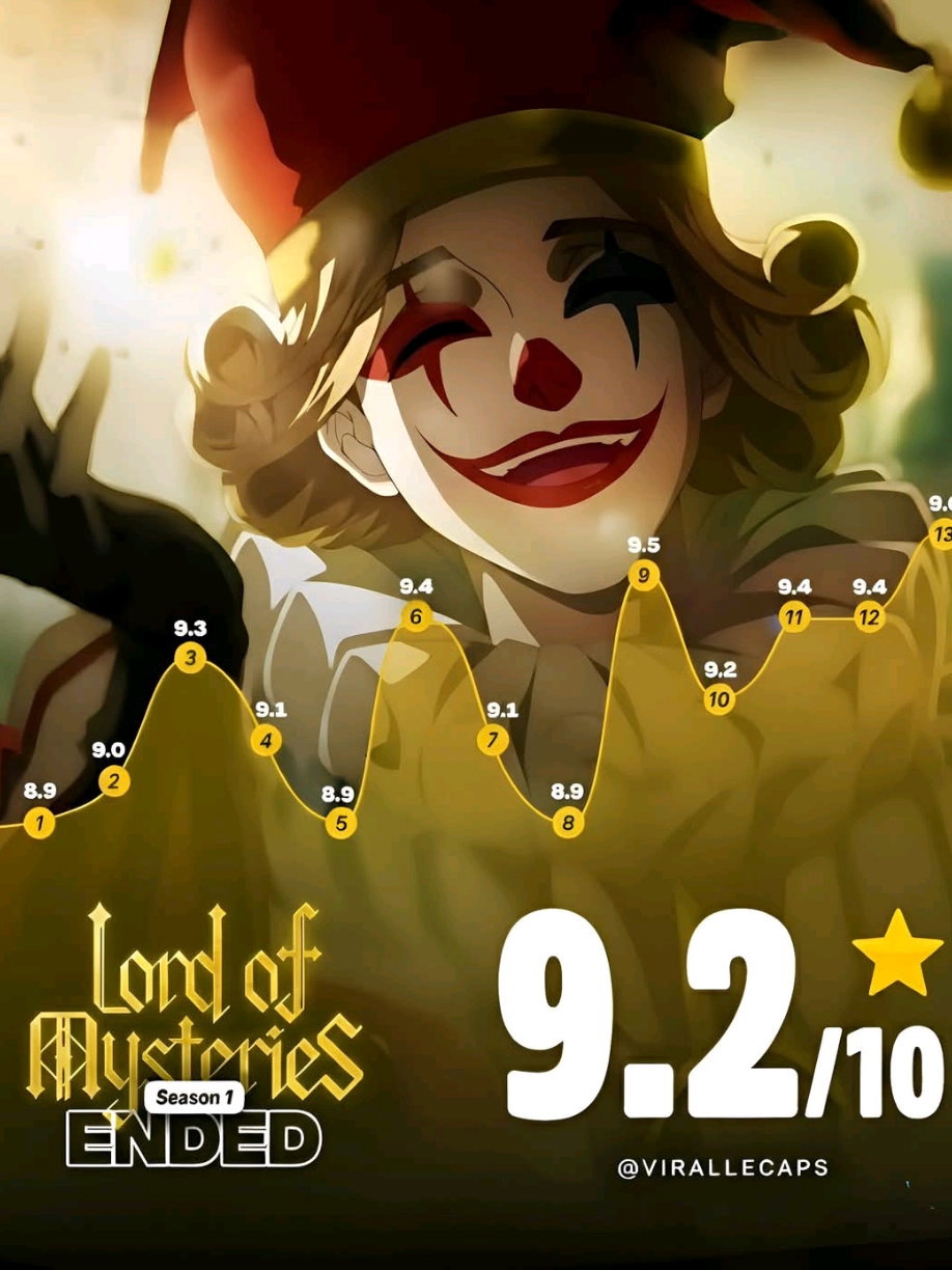 LOTM SEASON 1 END🥀 - - #lordofthemysteries #lotm #bismillahfyp #donghua #kleinmoretti 