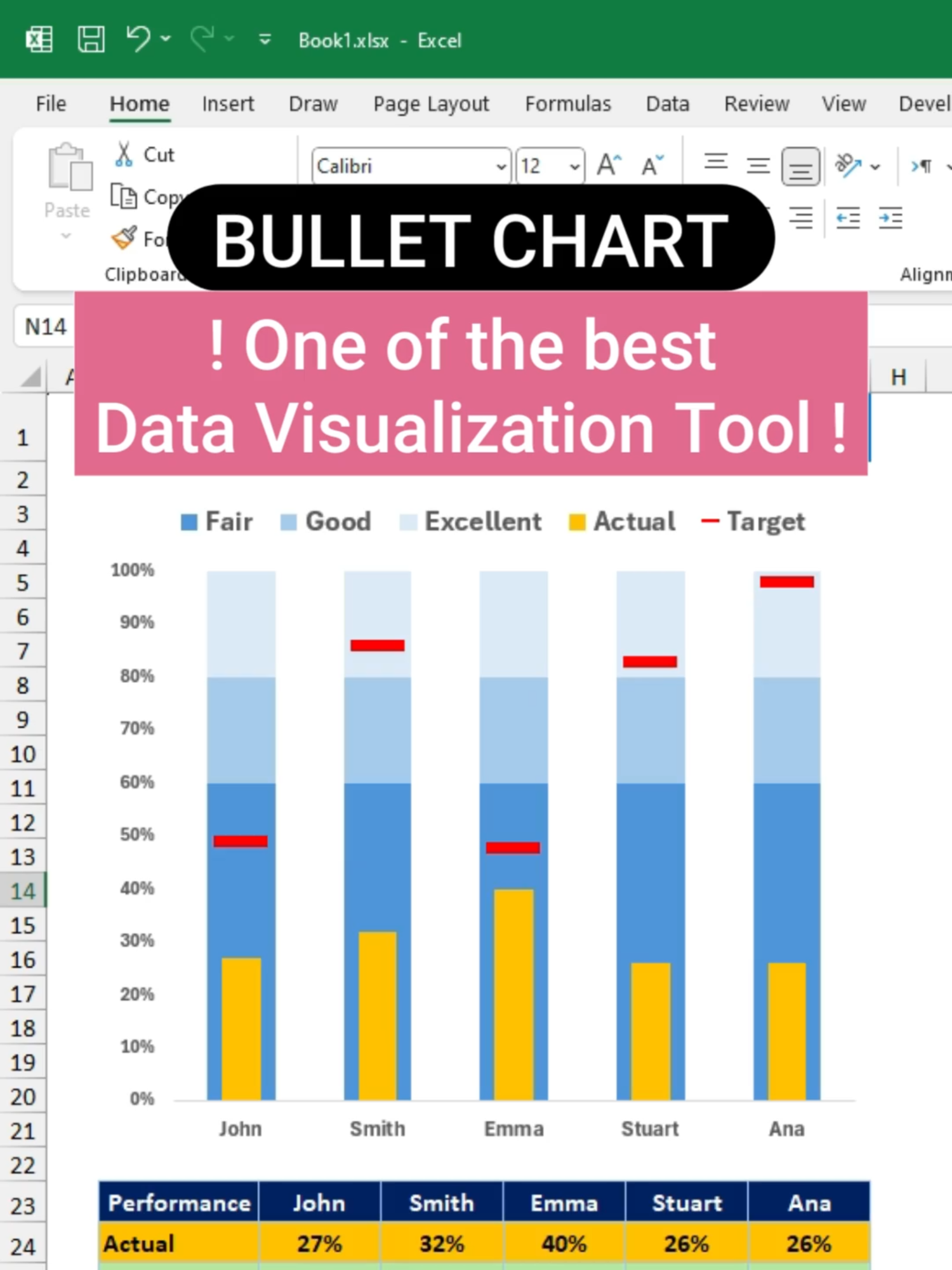 Create Dynamic chart in excel to compare qualitative data #excel #tiktoktips #exceltutorial #learnexcelontiktok #excelhelp #productivityhacks #spreadsheetskills #microsoftexceltutorial #fyp #fypage #fypppppppppppppp