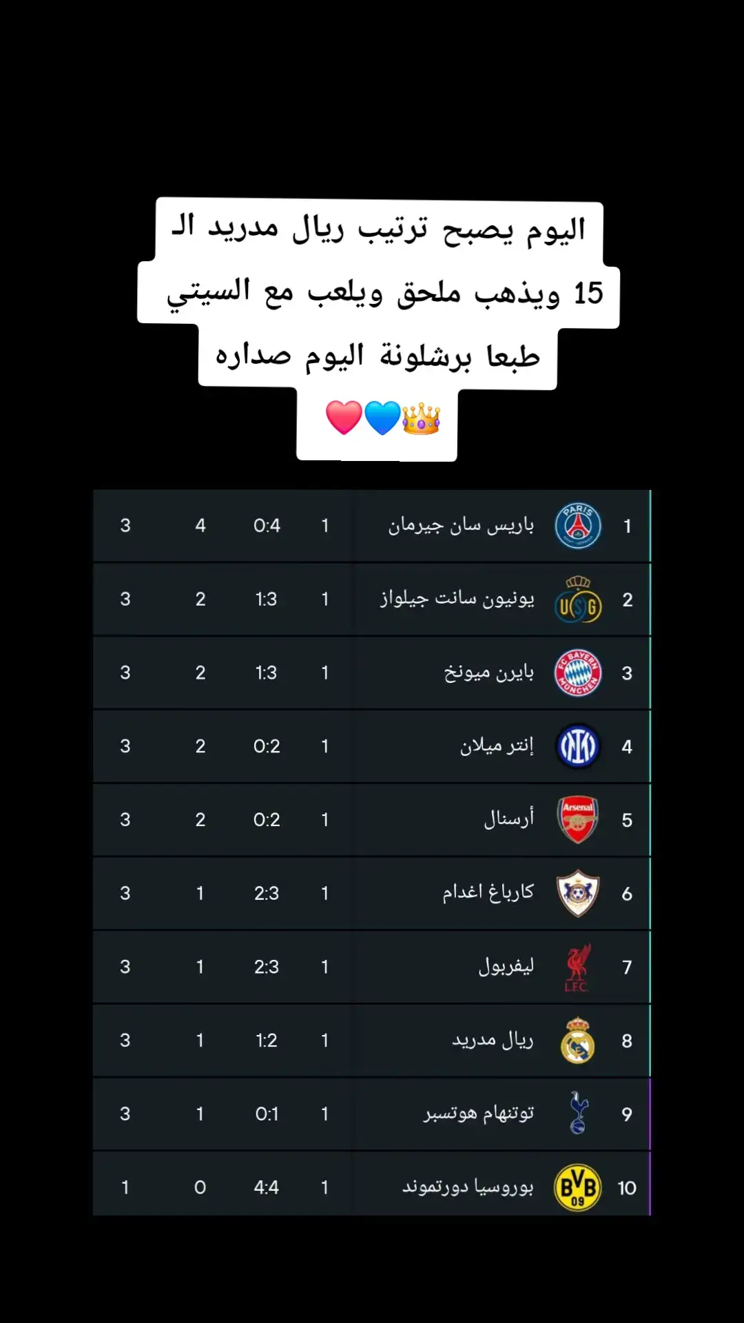 #فيسكا_برسا_دائماً_وابداً🔵🔴 #برشلونه_عشق_لا_ينتهي #barcelona #برشلونة 