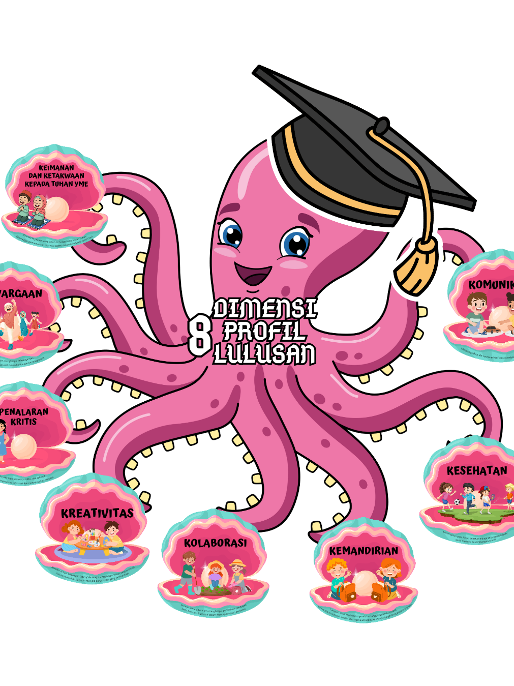 Gurita >< Kerang 8 Dimensi Profil Lulusan #dimensiprofillulusan #profillulusan #hiasan #hiasandinding #hiasankelas 