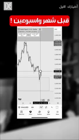 تحليل الذهب قبل وبعد