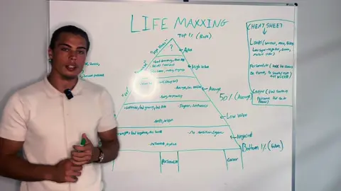 How Attractive Are You? (Male Attractiveness Pyramid) Attractiveness as a man isn’t random—it’s built. In this video, I break down male attractiveness into 3 key pillars: 	•	Career (status & resources) 	•	Looks (genetics & self-improvement) 	•	Personality (confidence & presence) I’ll show you how these factors stack together in the Male Attractiveness Pyramid, ranking you from the bottom all the way to the top. And at the end, I reveal a “cheat code”—a practical way to start improving each pillar today, no matter where you’re starting from. This isn’t just about dating. It’s about becoming the strongest, most complete version of yourself. ⚡ If you’re serious about looksmaxxing, self-improvement, and building real status, this video will give you the framework. #looksmaxing #attractive #jawline #mogger #looksmax 