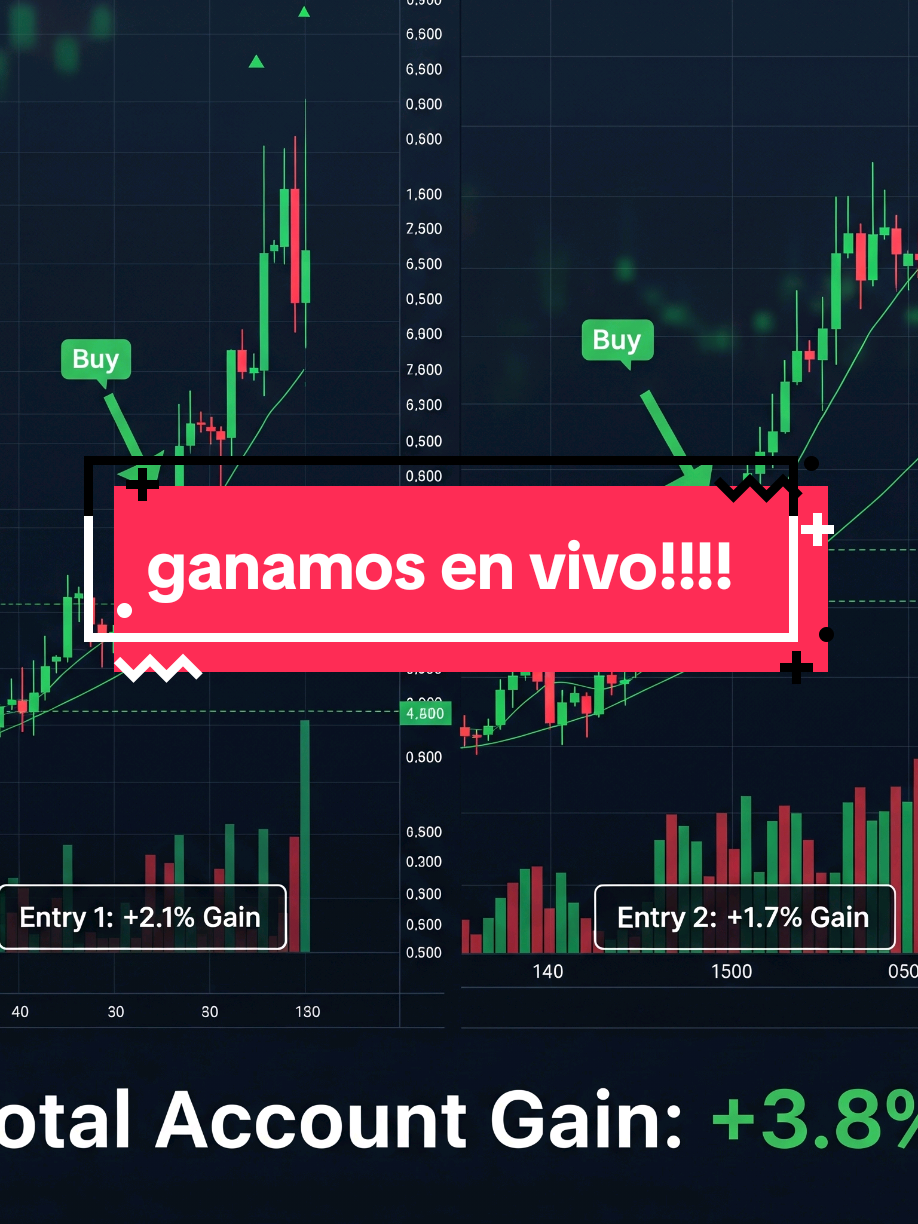 dos ganancias consecutivas en vivo trabajando el #audusd y el #dowjones #us30