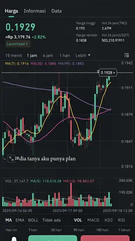 #cryptocurrency #crypto #trending #cryptotrading 