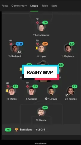 Menurut kalian udah pas blm ? #barcelona #fcbarcelona #championsleague #fyp #fypfootball 